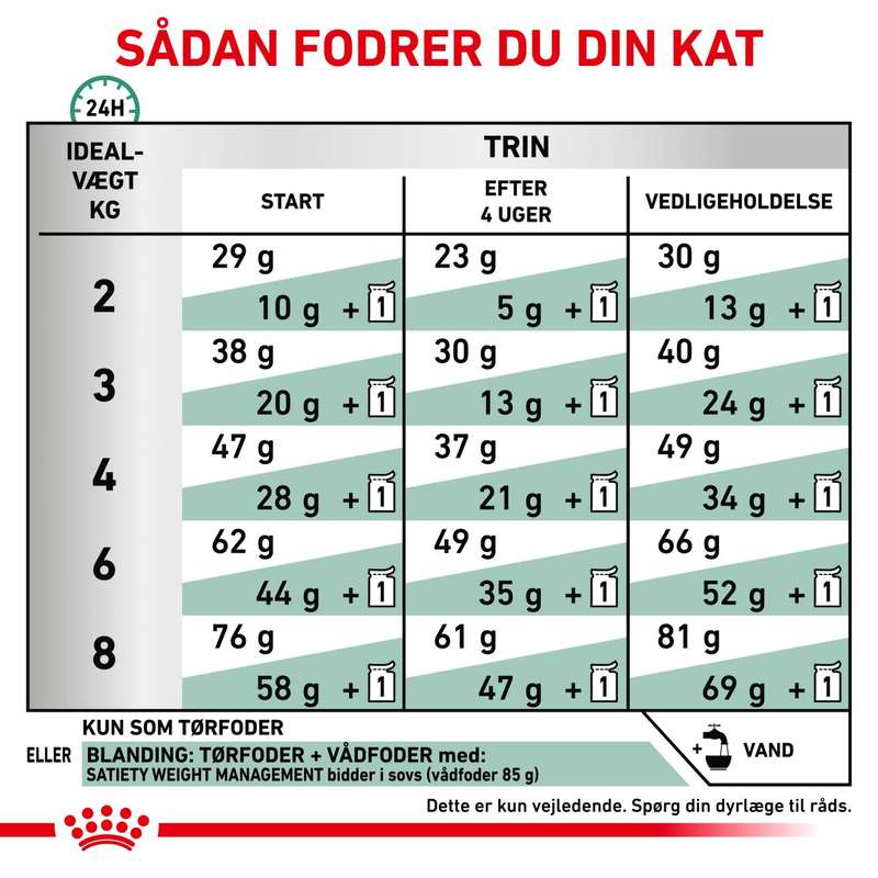 VHN Weight Management Satiety 1,5 kg